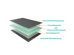 AICA 2500x600x40mm Bauplatte XPS 4er-Pack Fliesenplatte Hartschaum Verrottungsbeständiger Dämmplatte Ausgleichplatte