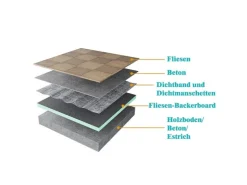 AICA 1250x600x6mm Bauplatte XPS Fliesenplatte Hartschaum Verrottungsbeständiger Dämmplatte Ausgleichplatte