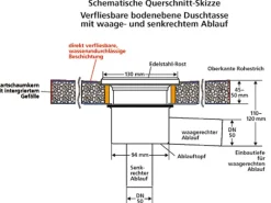 Bodenebenes verfliesbares Duschelement waagerechter Ablauf 90 cm x 90 cm