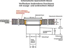 Bodenebenes verfliesbares Duschelement senkrechter Ablauf 90 cm x 90 cm