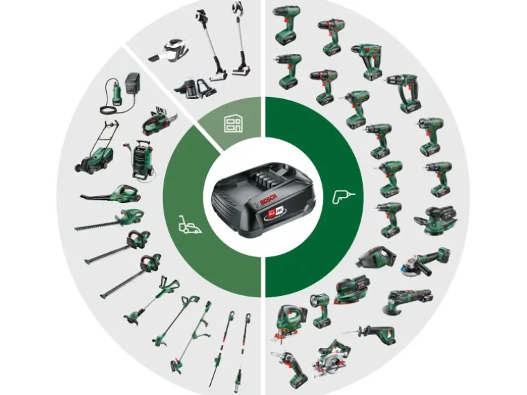 Bosch Akku-Luftpumpe UniversalPump 18V Solo