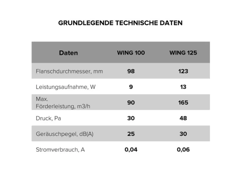 VLANO Badlüfter WING 100 TH mit Feuchtigkeitssensor & Nachlauf
