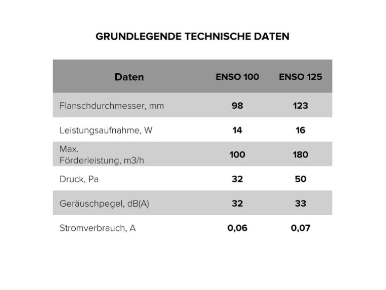 VLANO Badventilator ENSO 100 Timer mit Nachlauffunktion